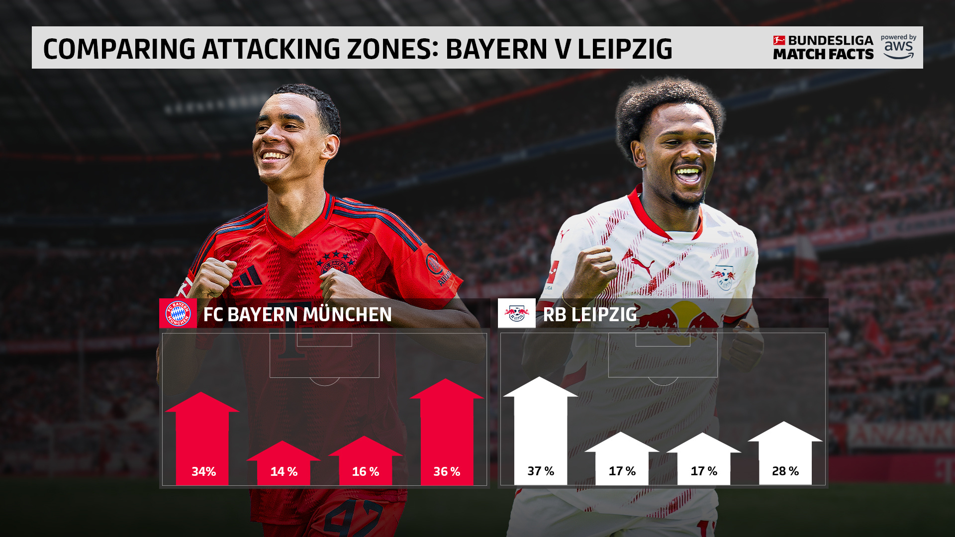 拜仁慕尼黑训练开放日;赛前再遭质疑引欢呼;CBA季后赛在即;团队化学反应显著的简单介绍 拜仁慕尼黑训练开放日;赛前再遭质疑引欢呼;CBA季后赛在即;团队化学反应显著的简单介绍